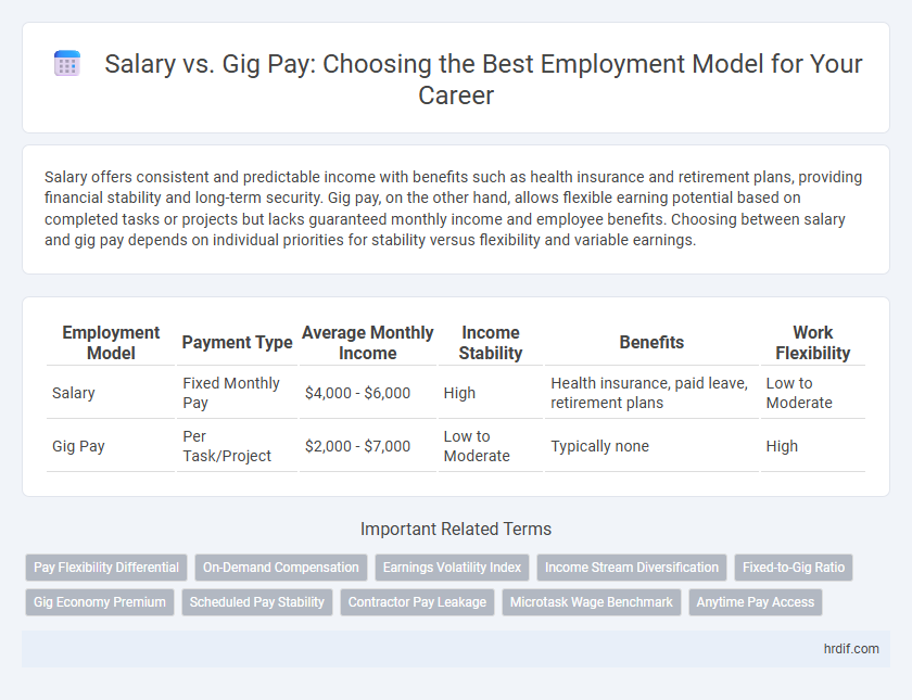 Salary vs. Gig Pay: Choosing the Best Employment Model for Your Career