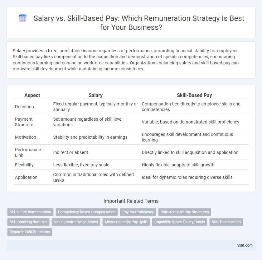 Salary vs. Skill-Based Pay: Which Remuneration Strategy Is Best for Your Business?