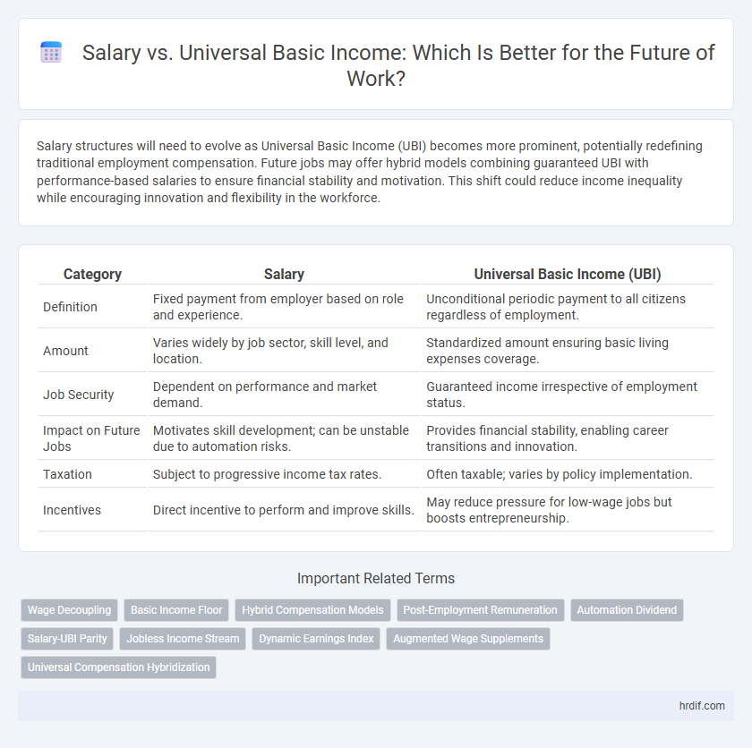 Salary vs. Universal Basic Income: Which Is Better for the Future of Work?
