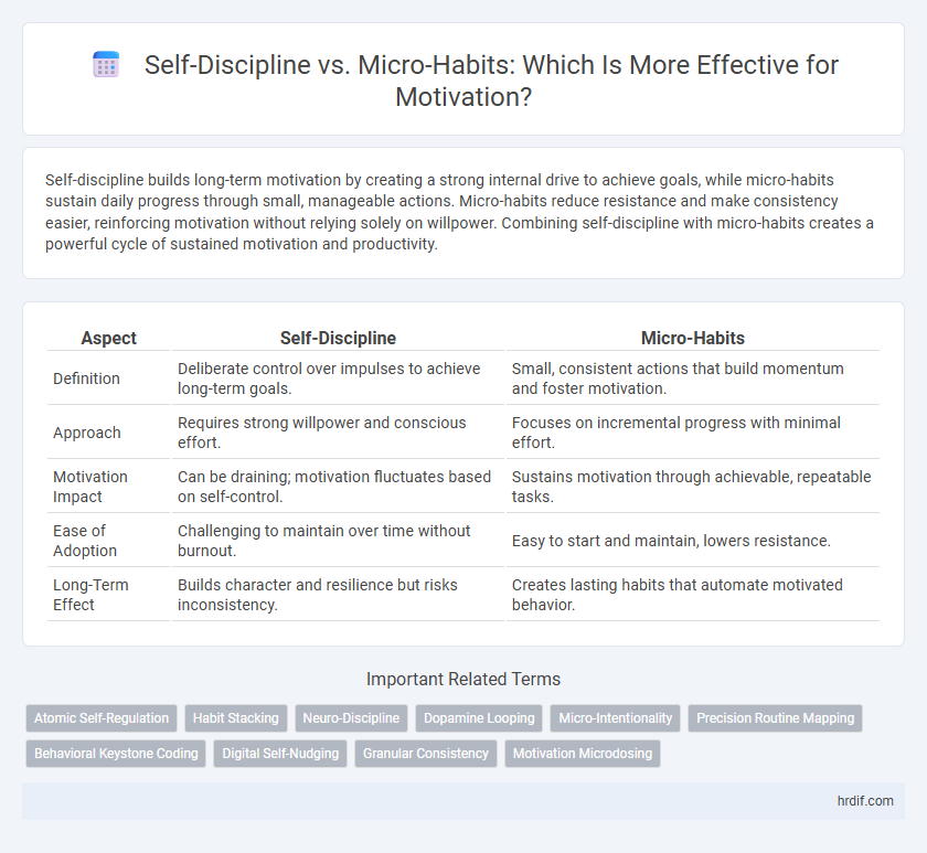 Self-Discipline vs. Micro-Habits: Which Is More Effective for Motivation?