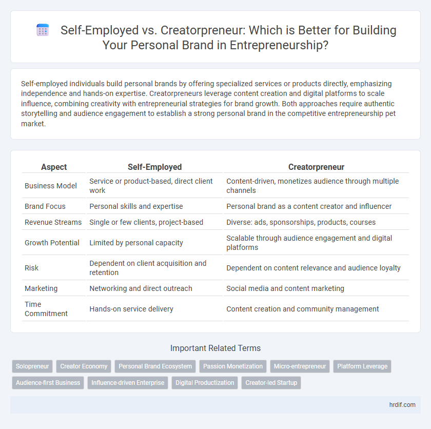 Self-Employed vs. Creatorpreneur: Which is Better for Building Your Personal Brand in Entrepreneurship?