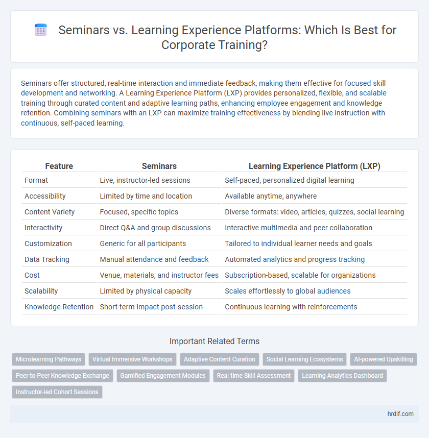 Seminars vs. Learning Experience Platforms: Which Is Best for Corporate Training?