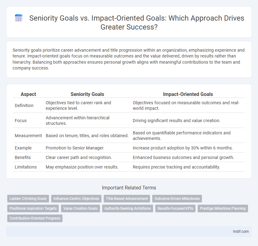Seniority Goals vs. Impact-Oriented Goals: Which Approach Drives Greater Success?