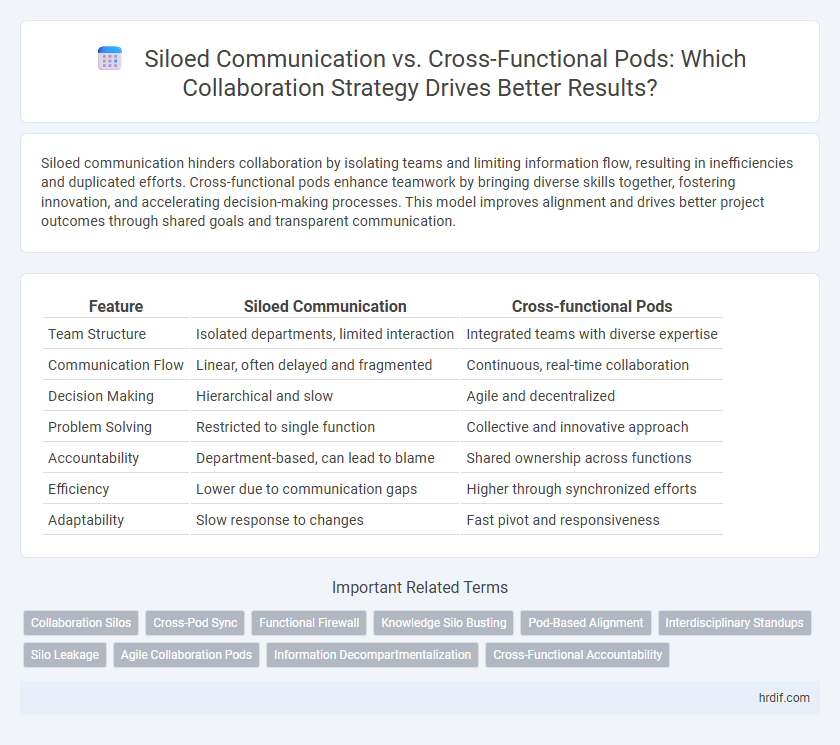 Siloed Communication vs. Cross-Functional Pods: Which Collaboration Strategy Drives Better Results?