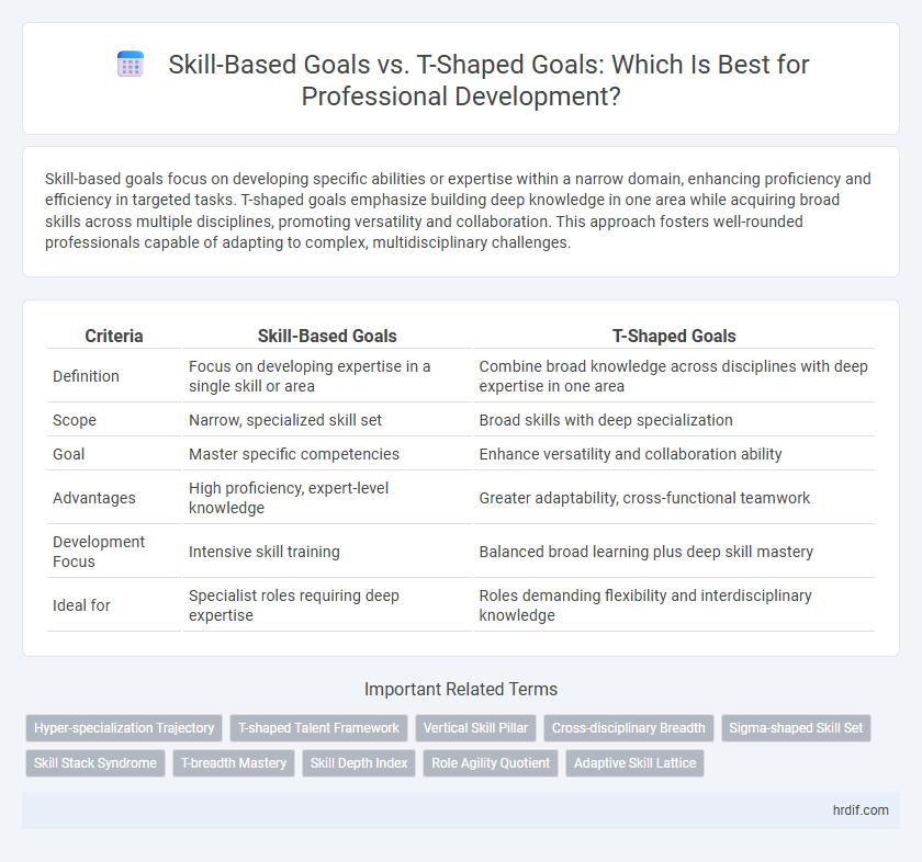 Skill-Based Goals vs. T-Shaped Goals: Which Is Best for Professional Development?