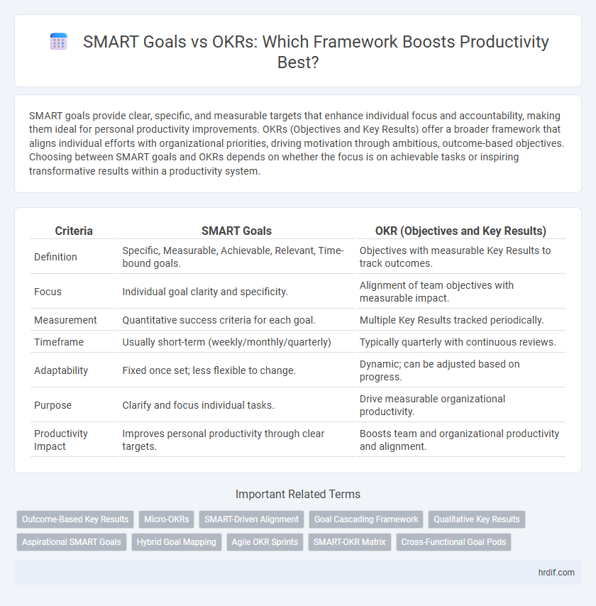 SMART Goals vs OKRs: Which Framework Boosts Productivity Best?