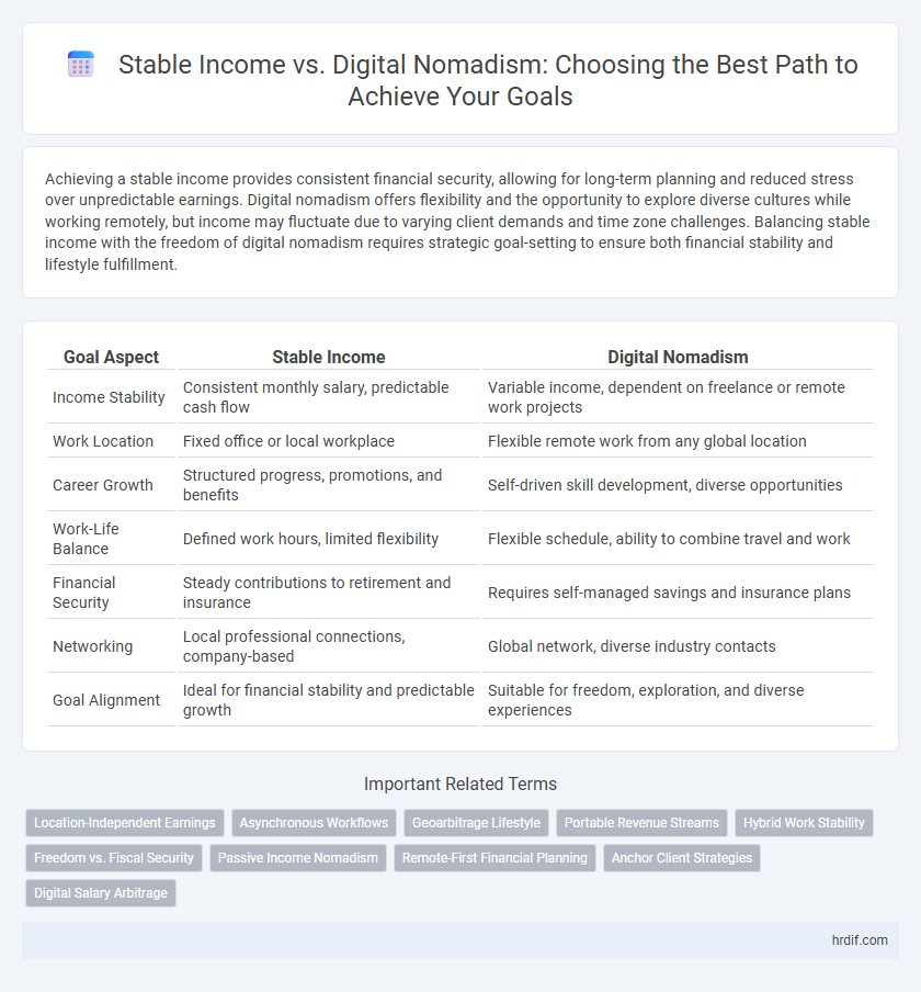 Stable Income vs. Digital Nomadism: Choosing the Best Path to Achieve Your Goals