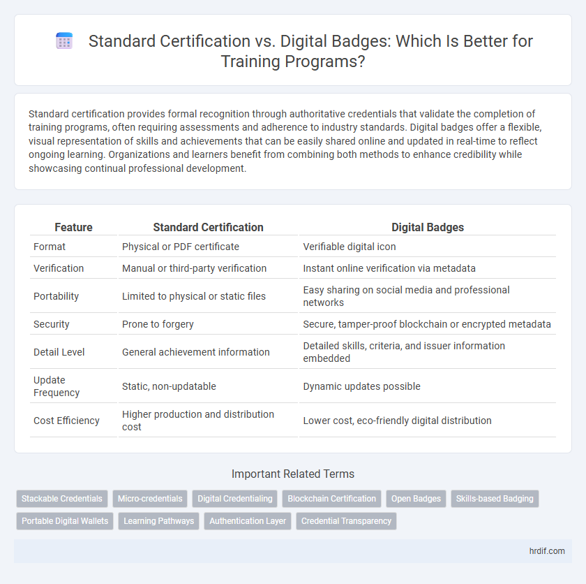 Standard Certification vs. Digital Badges: Which Is Better for Training Programs?