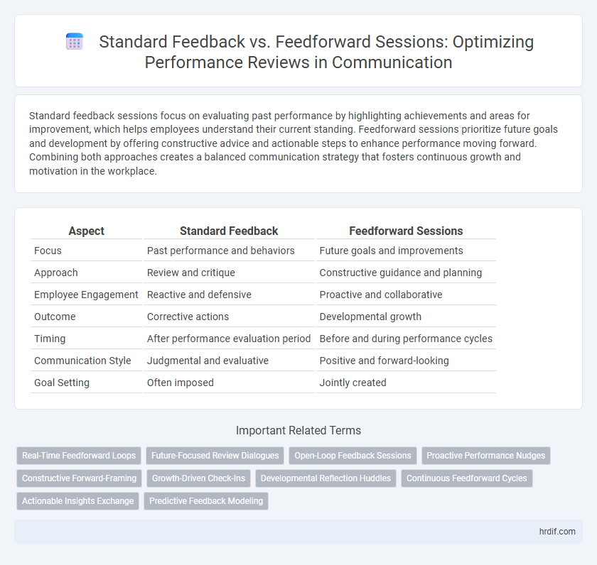 Standard Feedback vs. Feedforward Sessions: Optimizing Performance Reviews in Communication
