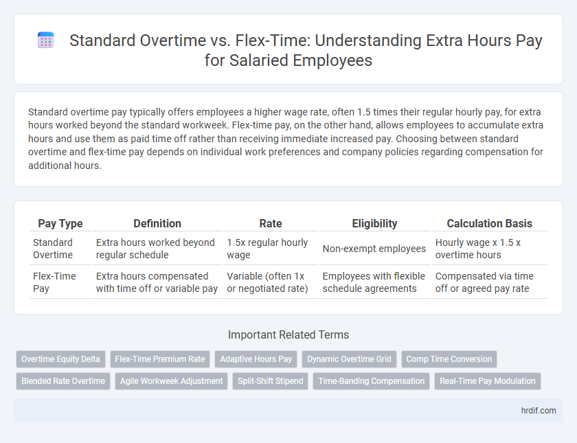 Standard Overtime vs. Flex-Time: Understanding Extra Hours Pay for Salaried Employees
