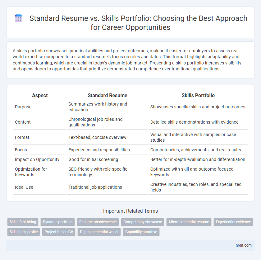 Standard Resume vs. Skills Portfolio: Choosing the Best Approach for Career Opportunities