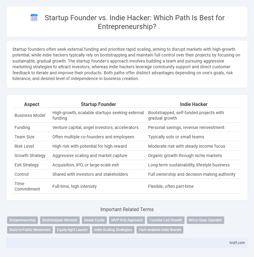 Startup Founder vs. Indie Hacker: Which Path Is Best for Entrepreneurship?