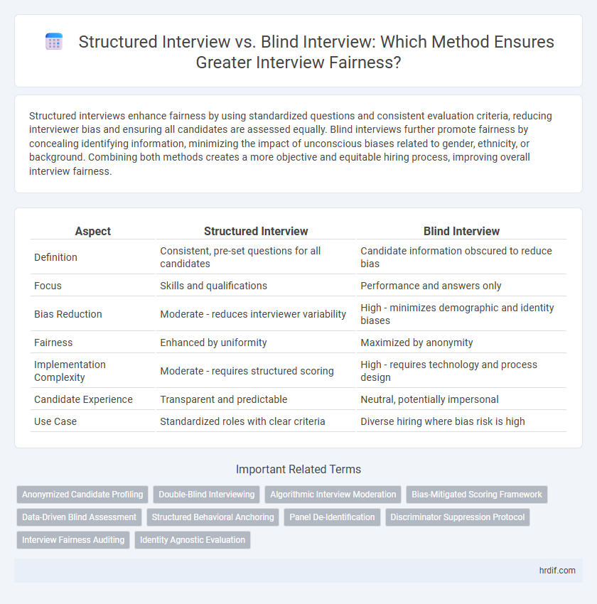 Structured Interview vs. Blind Interview: Which Method Ensures Greater Interview Fairness?