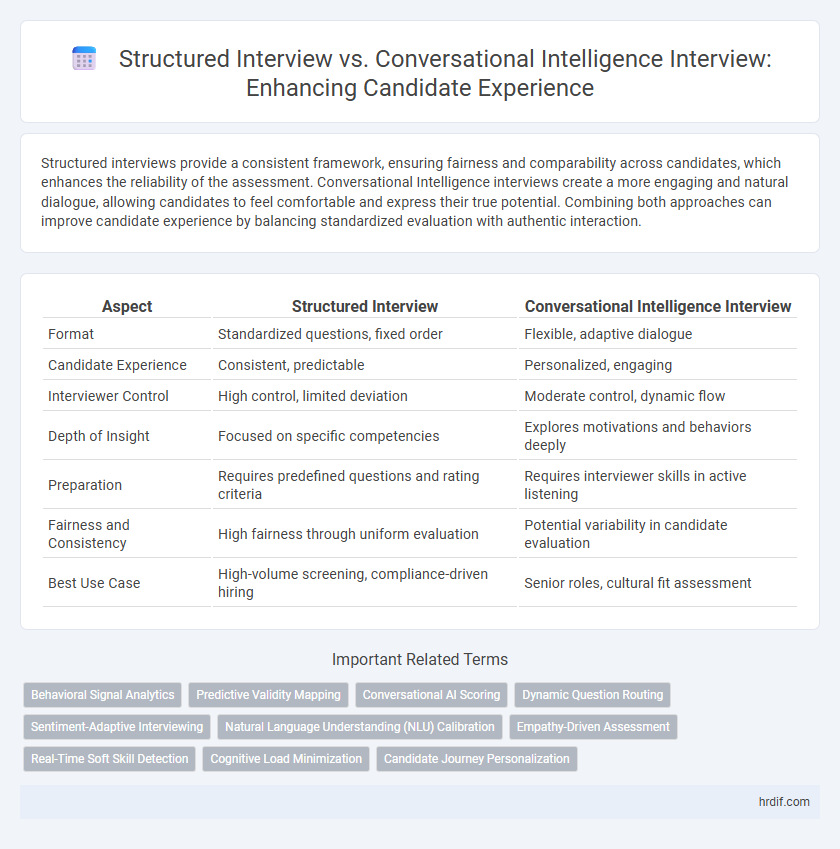 Structured Interview vs. Conversational Intelligence Interview: Enhancing Candidate Experience