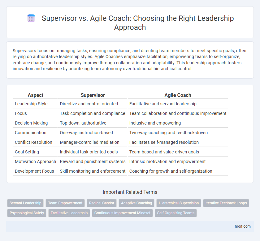 Supervisor vs. Agile Coach: Choosing the Right Leadership Approach