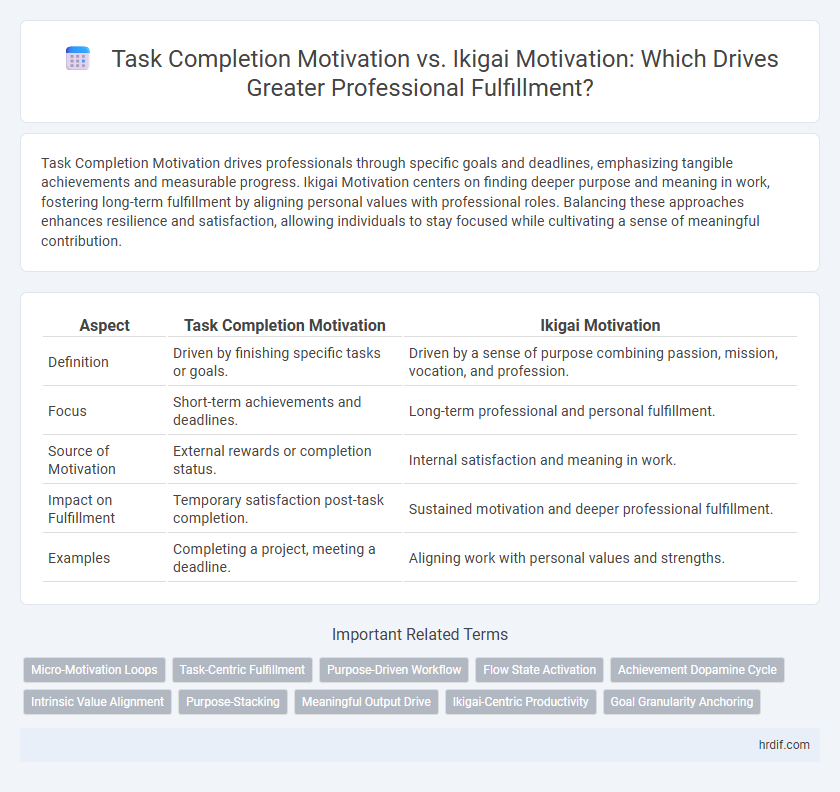 Task Completion Motivation vs. Ikigai Motivation: Which Drives Greater Professional Fulfillment?