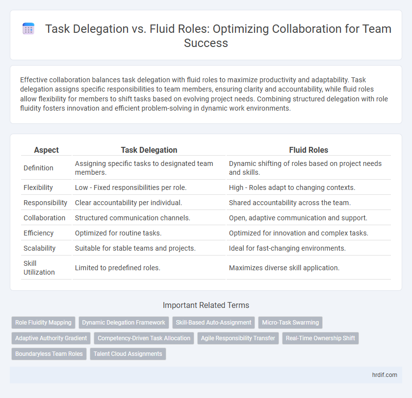 Task Delegation vs. Fluid Roles: Optimizing Collaboration for Team Success