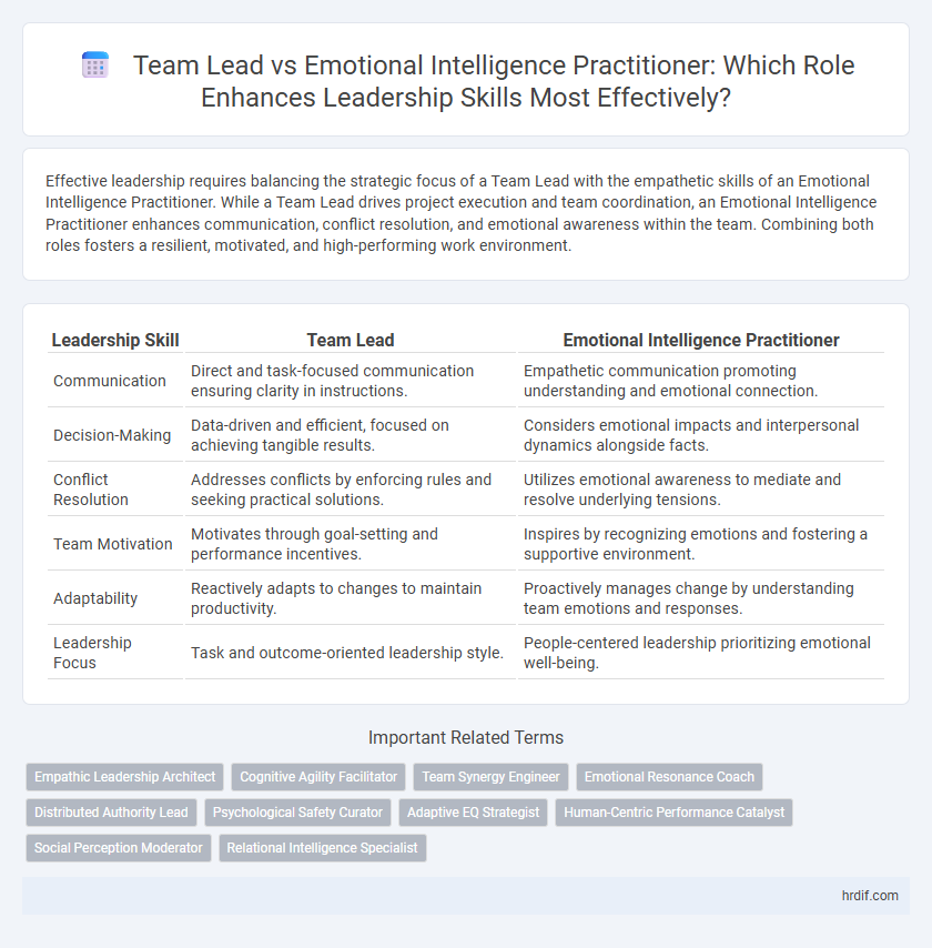 Team Lead vs Emotional Intelligence Practitioner: Which Role Enhances Leadership Skills Most Effectively?