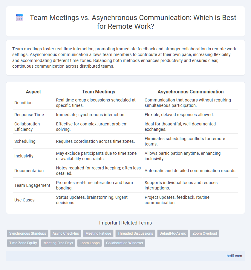 Team Meetings vs. Asynchronous Communication: Which is Best for Remote Work?