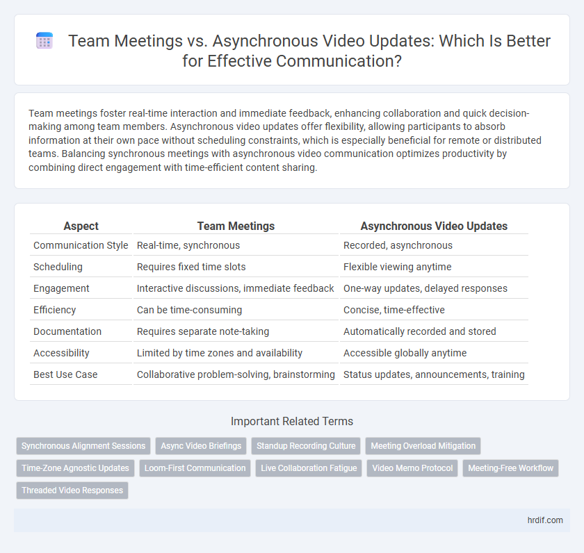 Team Meetings vs. Asynchronous Video Updates: Which Is Better for Effective Communication?
