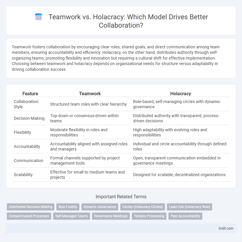 Teamwork vs. Holacracy: Which Model Drives Better Collaboration?