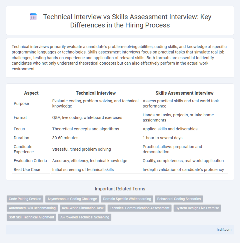 Technical Interview vs Skills Assessment Interview: Key Differences in the Hiring Process