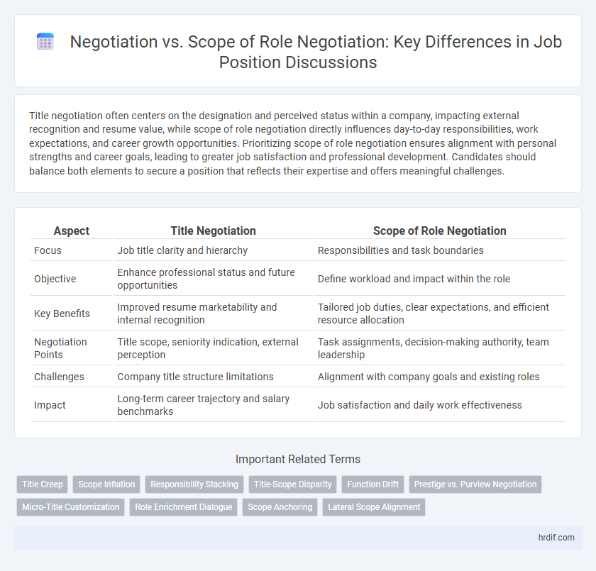 Negotiation vs. Scope of Role Negotiation: Key Differences in Job Position Discussions