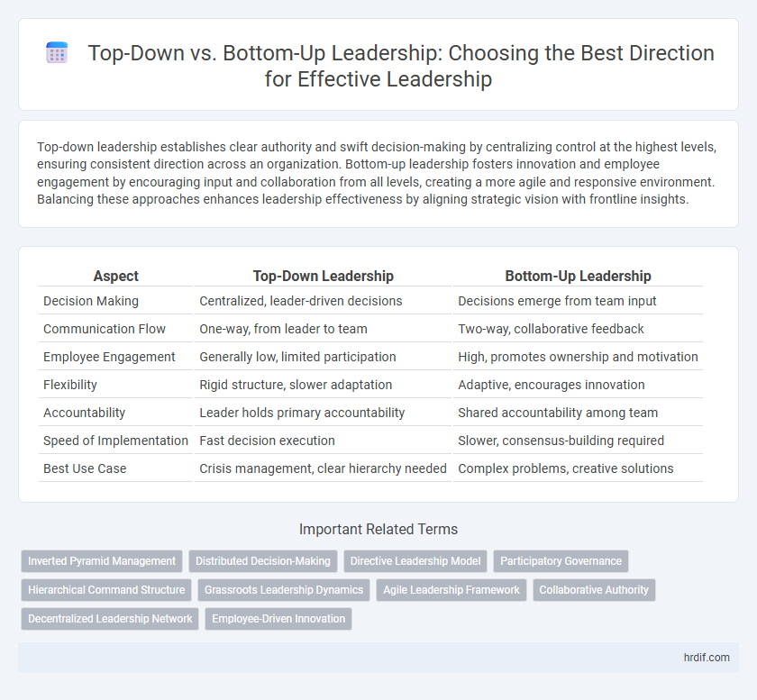 Top-Down vs. Bottom-Up Leadership: Choosing the Best Direction for Effective Leadership