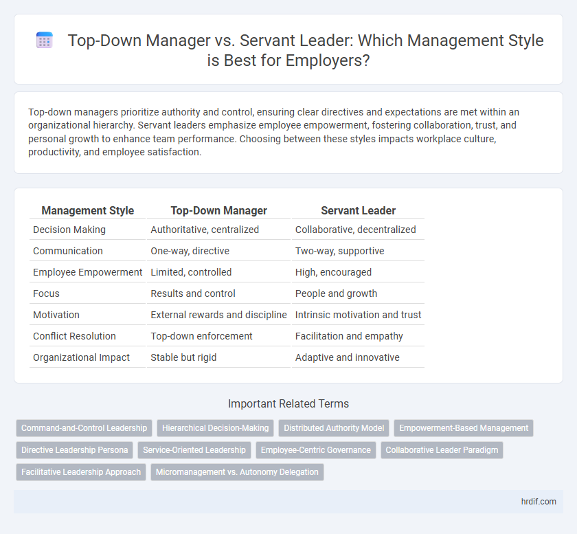 Top-Down Manager vs. Servant Leader: Which Management Style is Best for Employers?
