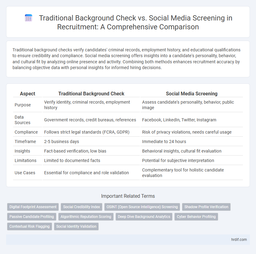Traditional Background Check vs. Social Media Screening in Recruitment: A Comprehensive Comparison