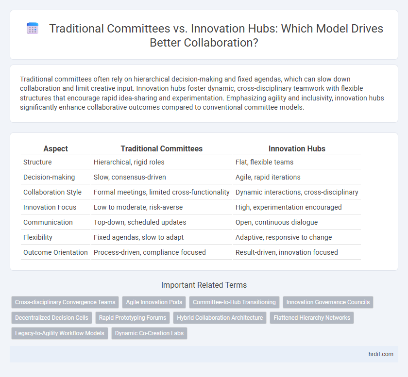 Traditional Committees vs. Innovation Hubs: Which Model Drives Better Collaboration?