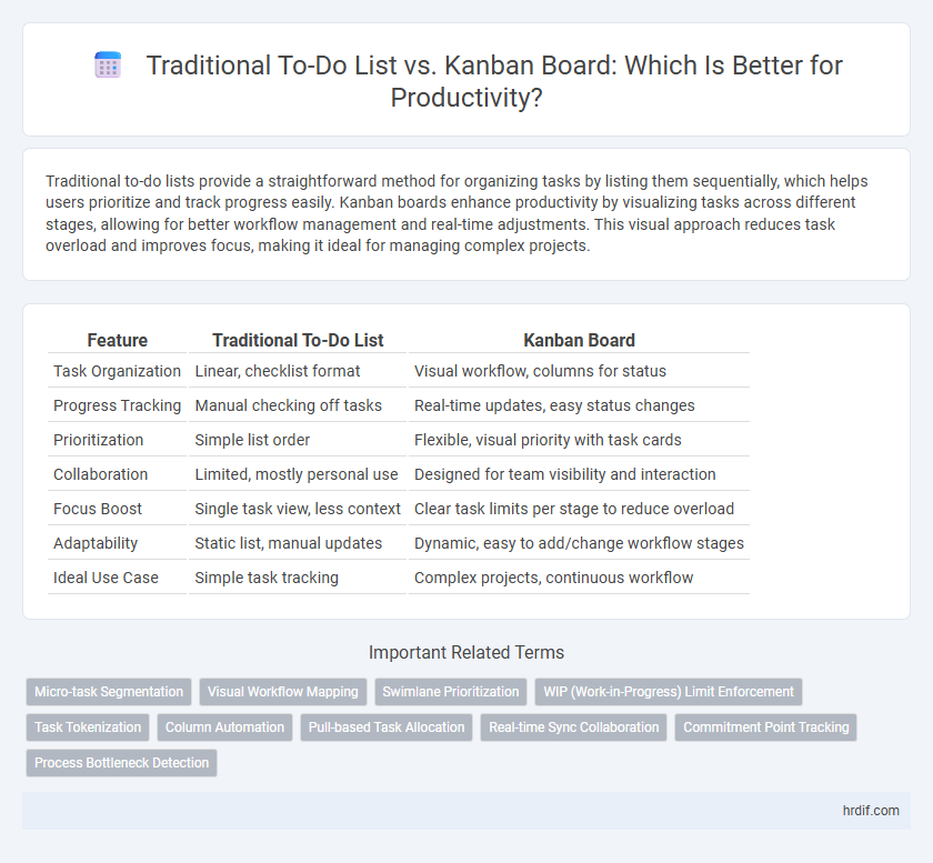 Traditional To-Do List vs. Kanban Board: Which Is Better for Productivity?