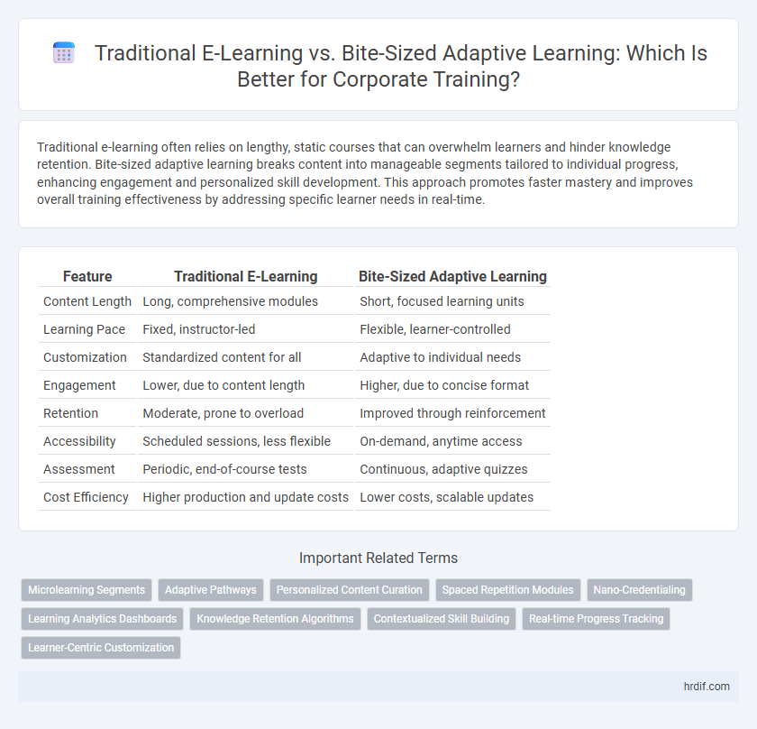 Traditional E-Learning vs. Bite-Sized Adaptive Learning: Which Is Better for Corporate Training?