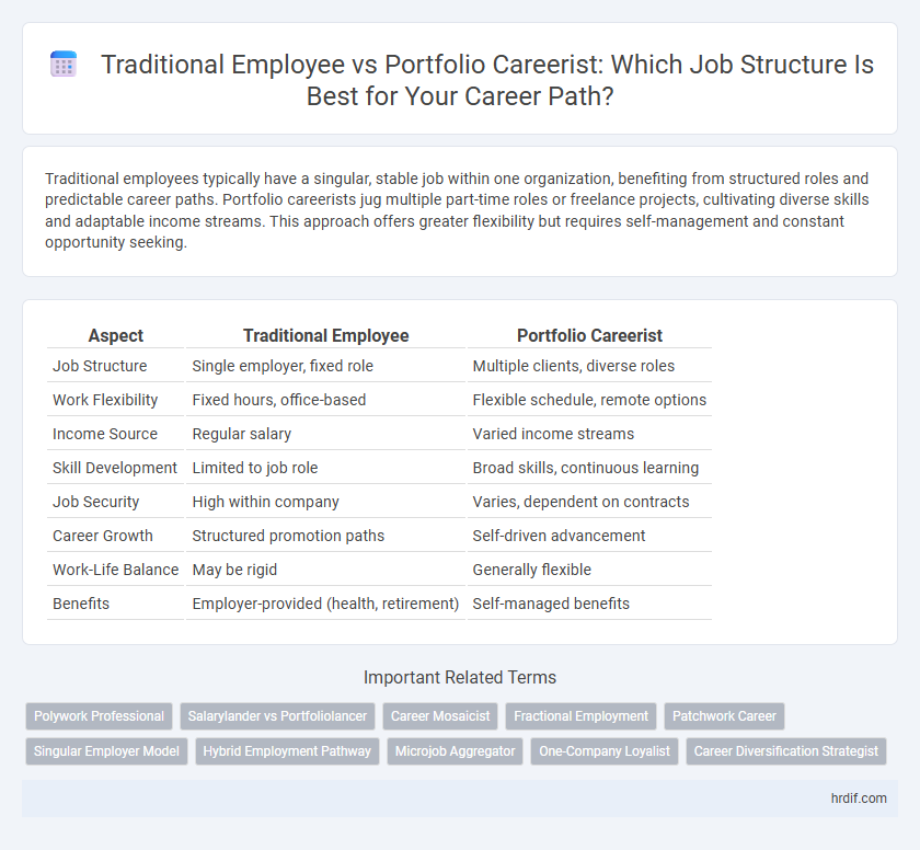 Traditional Employee vs Portfolio Careerist: Which Job Structure Is Best for Your Career Path?