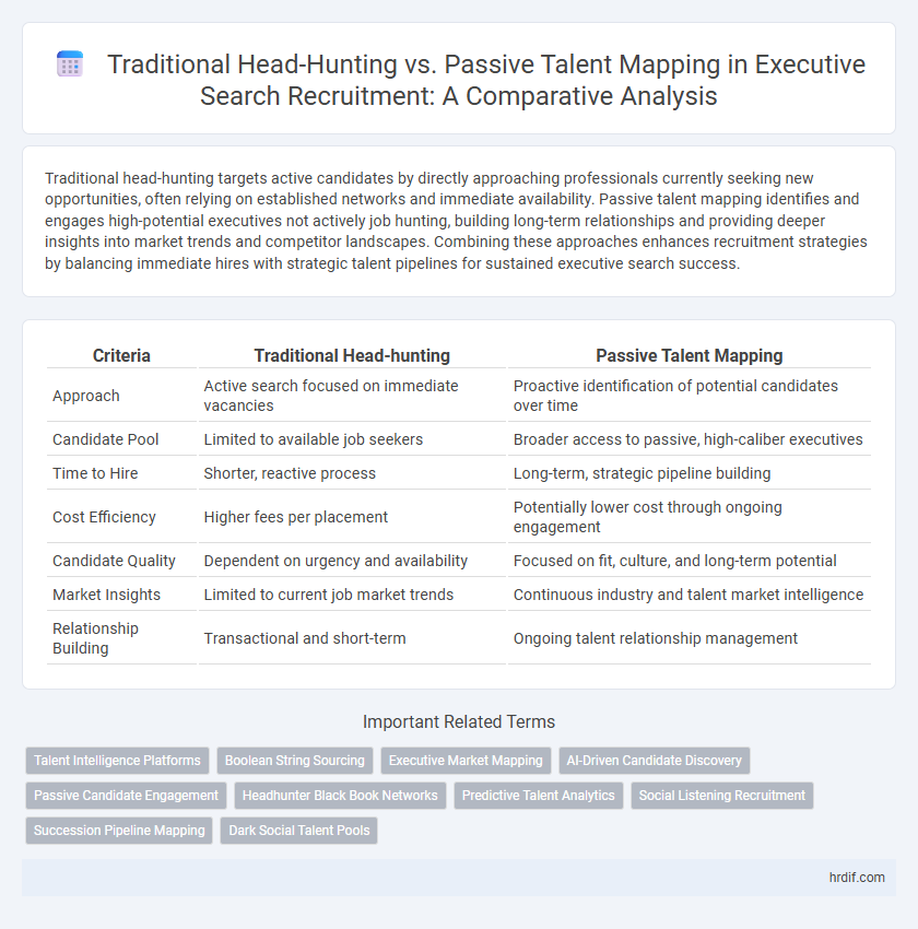 Traditional Head-Hunting vs. Passive Talent Mapping in Executive Search Recruitment: A Comparative Analysis