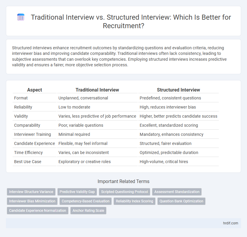 Traditional Interview vs. Structured Interview: Which Is Better for Recruitment?