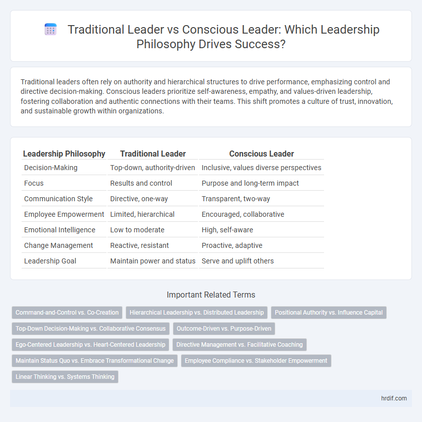 Traditional Leader vs Conscious Leader: Which Leadership Philosophy Drives Success?
