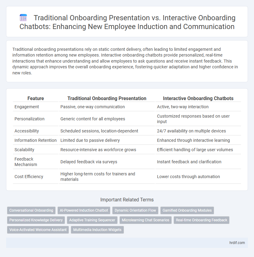 Traditional Onboarding Presentation vs. Interactive Onboarding Chatbots: Enhancing New Employee Induction and Communication