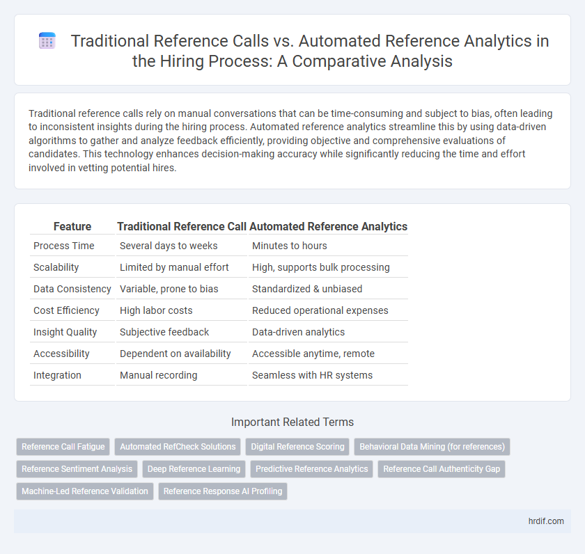 Traditional Reference Calls vs. Automated Reference Analytics in the Hiring Process: A Comparative Analysis