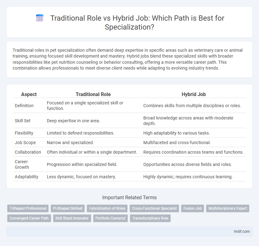 Traditional Role vs Hybrid Job: Which Path is Best for Specialization?