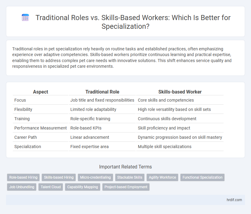 Traditional Roles vs. Skills-Based Workers: Which Is Better for Specialization?