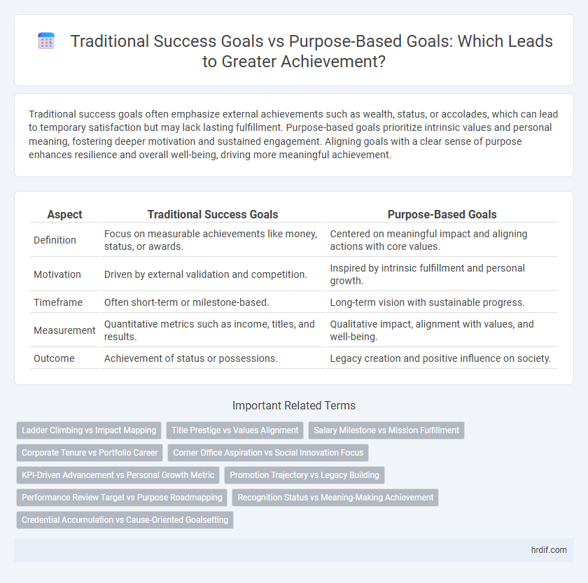 Traditional Success Goals vs Purpose-Based Goals: Which Leads to Greater Achievement?