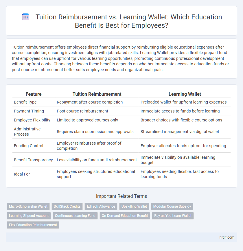 Tuition Reimbursement vs. Learning Wallet: Which Education Benefit Is Best for Employees?