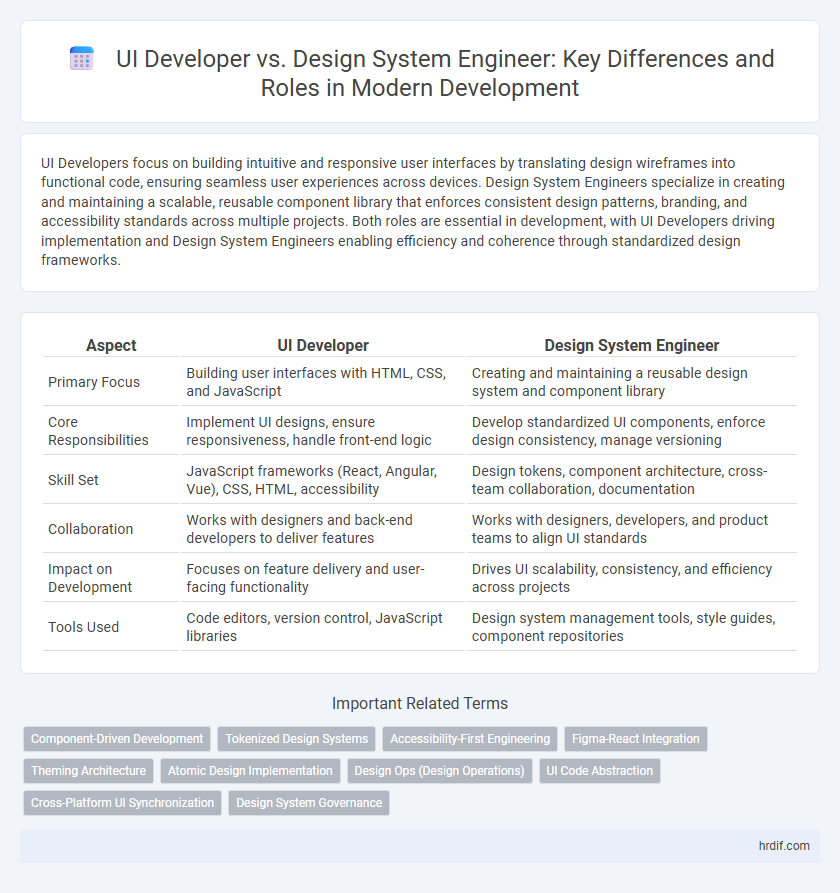 UI Developer vs. Design System Engineer: Key Differences and Roles in Modern Development