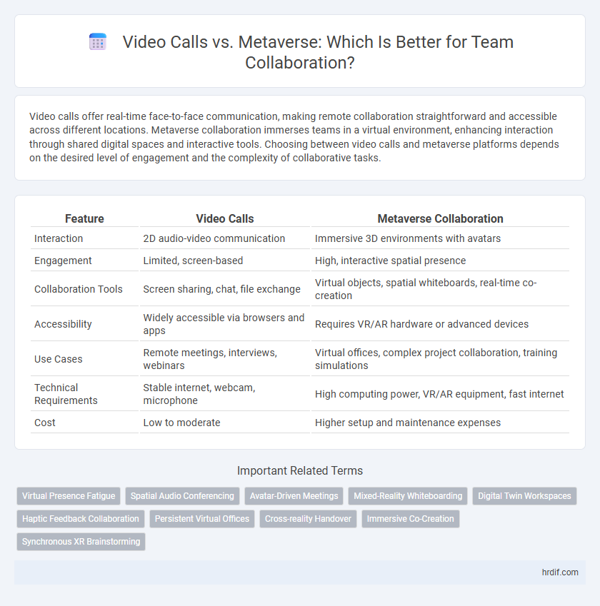 Video Calls vs. Metaverse: Which Is Better for Team Collaboration?