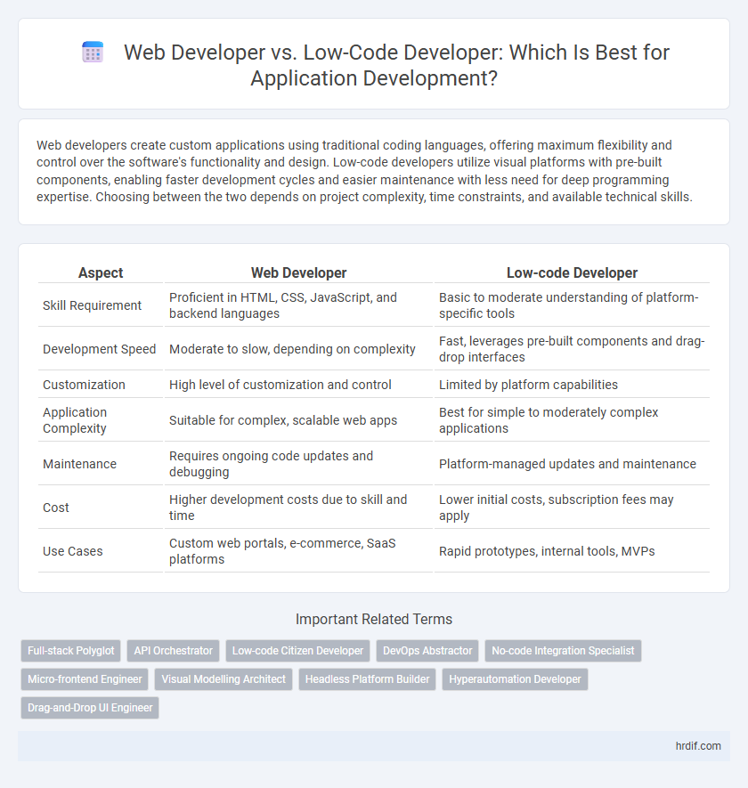 Web Developer vs. Low-Code Developer: Which Is Best for Application Development?
