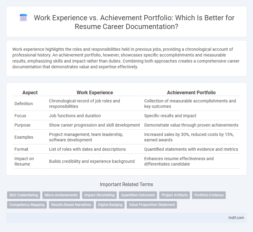Work Experience vs. Achievement Portfolio: Which Is Better for Resume Career Documentation?