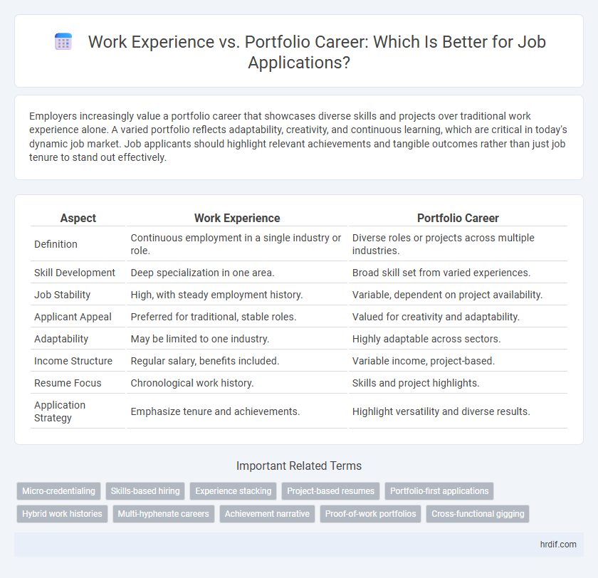 Work Experience vs. Portfolio Career: Which Is Better for Job Applications?