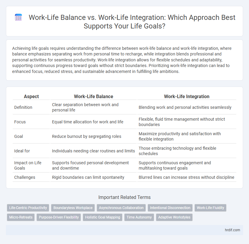 Work-Life Balance vs. Work-Life Integration: Which Approach Best Supports Your Life Goals?