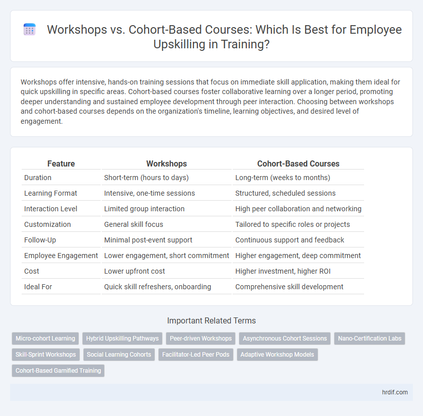 Workshops vs. Cohort-Based Courses: Which Is Best for Employee Upskilling in Training?